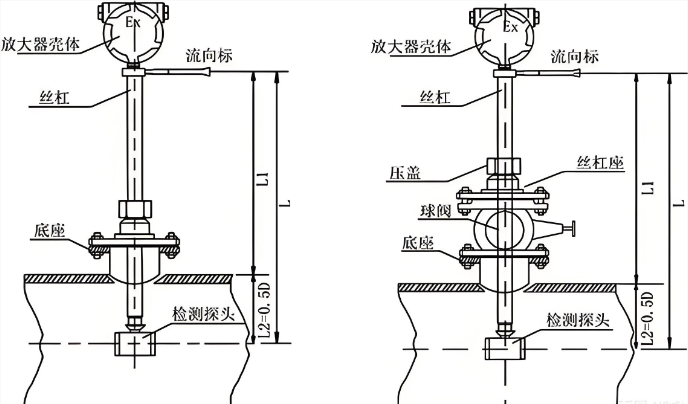 渦街原理圖.png