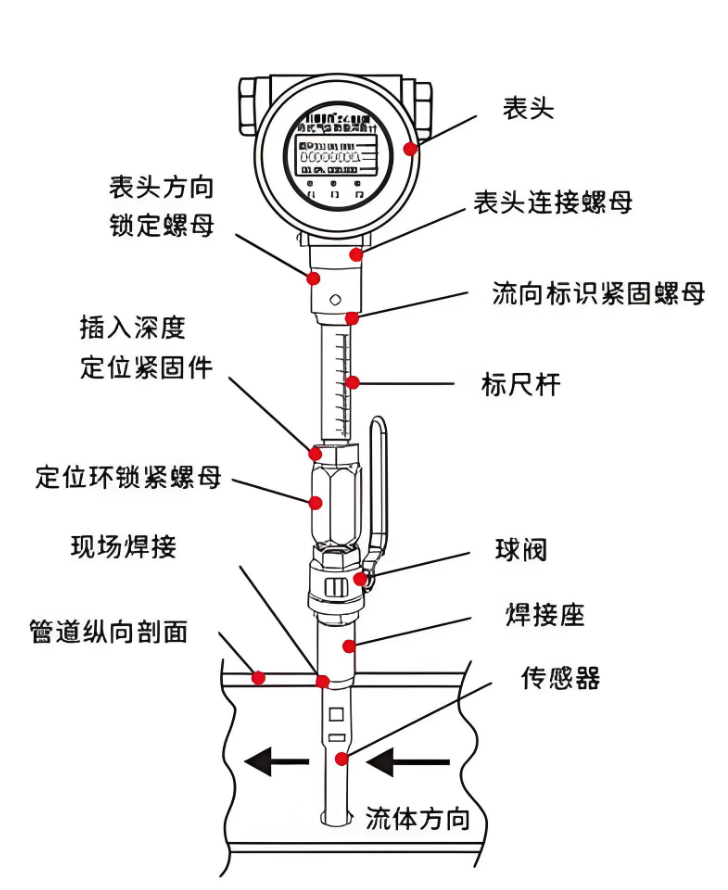熱式質(zhì)量流量計(jì)原理圖.png