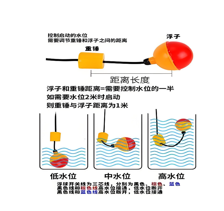 浮子液位計(jì)原理圖.png