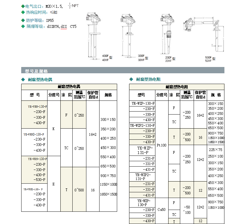 防腐熱電偶.png